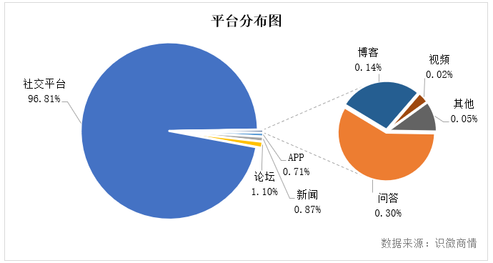 李佳琦事件始末舆论传播分析【转载】(图4)