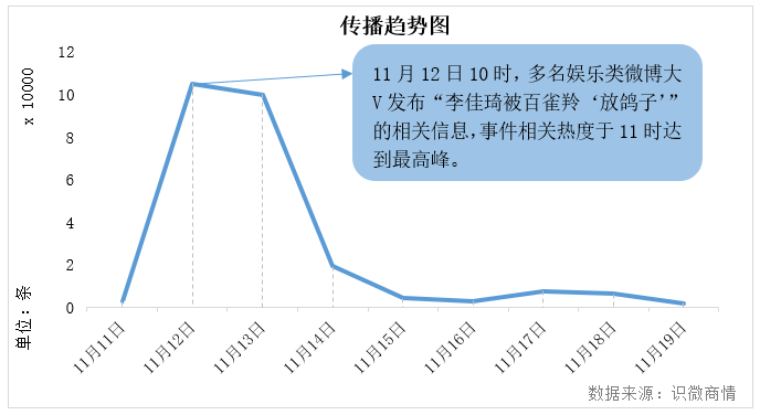 李佳琦事件始末舆论传播分析【转载】(图3)