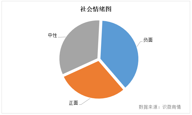 李佳琦事件始末舆论传播分析【转载】(图6)