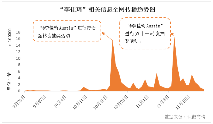 李佳琦事件始末舆论传播分析【转载】(图9)