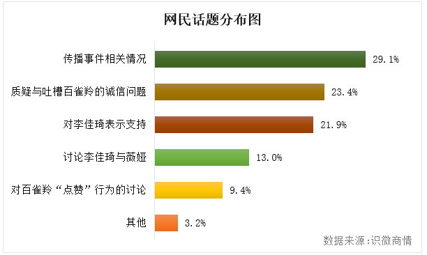 李佳琦事件始末舆论传播分析【转载】(图8)