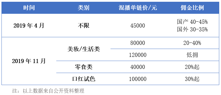 李佳琦事件始末舆论传播分析【转载】(图11)