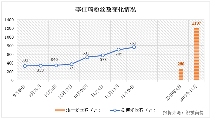 李佳琦事件始末舆论传播分析【转载】(图10)