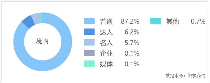 李佳琦事件始末舆论传播分析【转载】(图15)