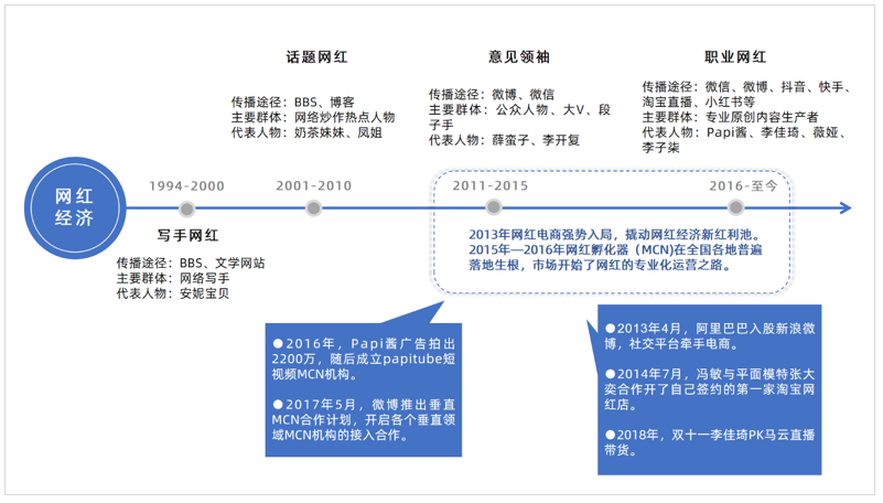 李佳琦事件始末舆论传播分析【转载】(图18)